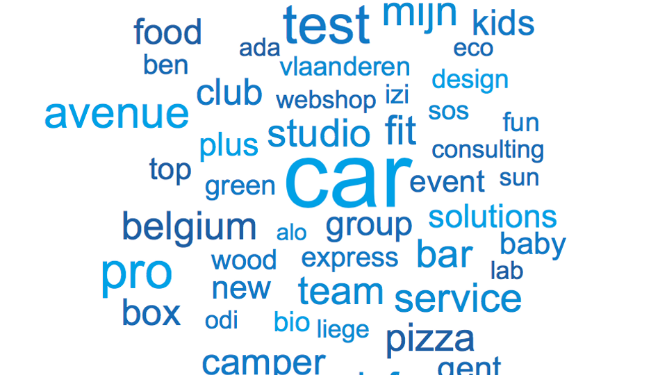 Hoe vaker een woord in oktober gebruikt is in een .be-domeinnaam, hoe groter het getoond wordt. De grootste woorden zijn: car, immo, test, avenue, pro, Antwerpen, caravenue, pizza, service, bar, food, solutions, studio, mijn, kids etc
